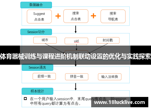 体育器械训练与课程进阶机制联动设置的优化与实践探索