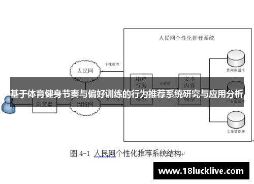 基于体育健身节奏与偏好训练的行为推荐系统研究与应用分析