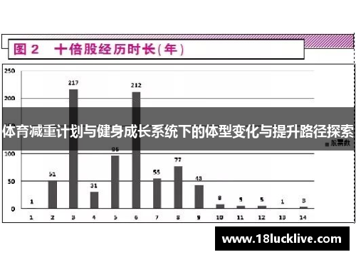 体育减重计划与健身成长系统下的体型变化与提升路径探索