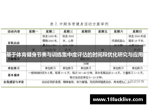 基于体育健身节奏与训练集中度评估的时间段优化研究与应用