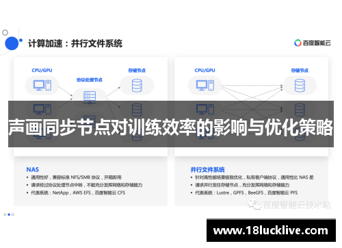 声画同步节点对训练效率的影响与优化策略