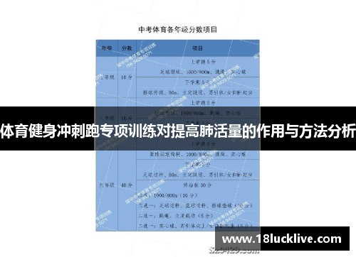 体育健身冲刺跑专项训练对提高肺活量的作用与方法分析