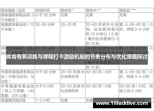 体育有氧训练与课程打卡激励机制的节奏分布与优化策略探讨