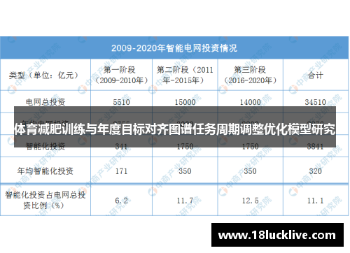 体育减肥训练与年度目标对齐图谱任务周期调整优化模型研究