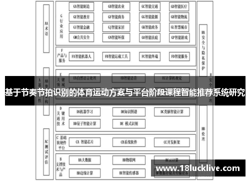基于节奏节拍识别的体育运动方案与平台阶段课程智能推荐系统研究