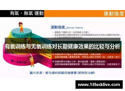 有氧训练与无氧训练对长期健康效果的比较与分析